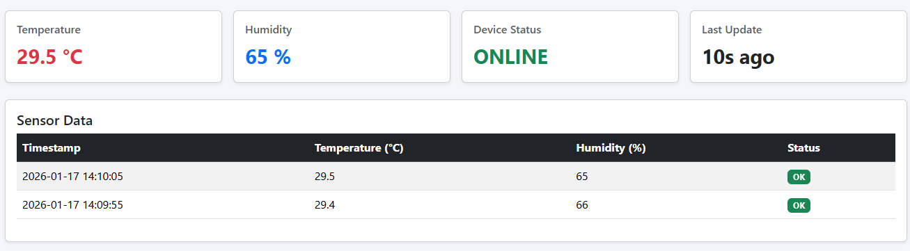 Smart IoT Datalogger dashboard